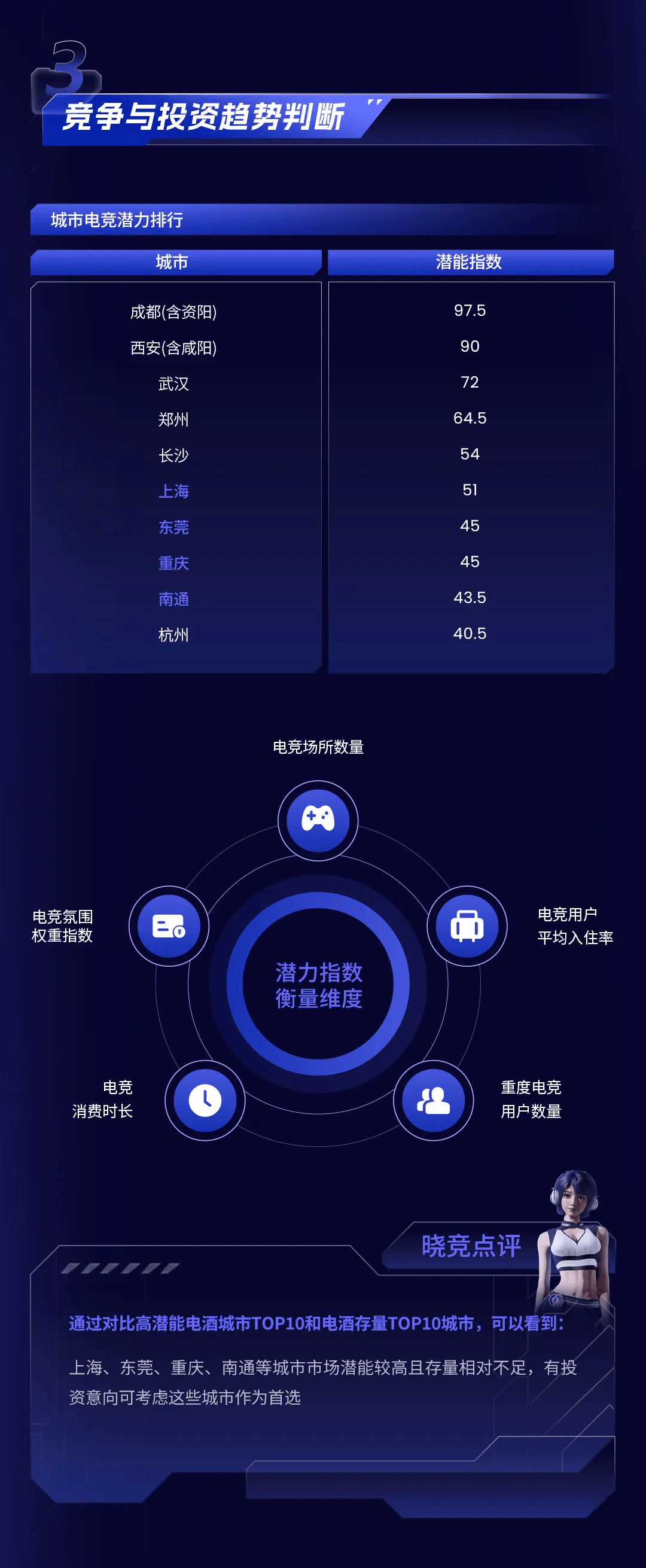 包含电竞行业的商业伦理：公平竞争与诚信经营的词条